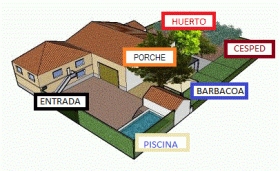 Gîte rural à Granada